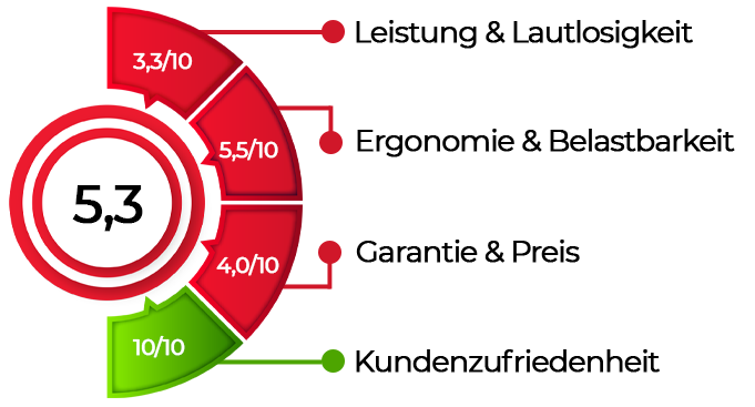 MAIDeSITeT4 Pro Plus